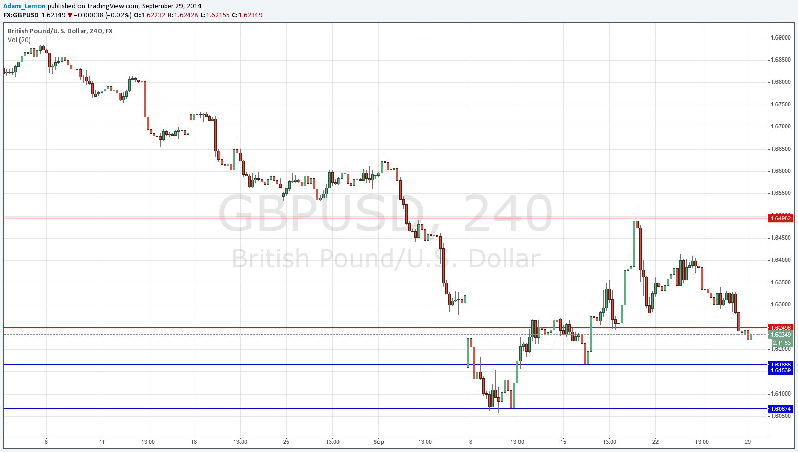 GBPUSD GBPUSD 92914