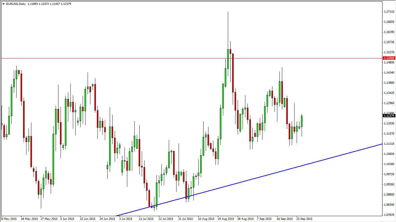 الرسم البياني اليومي لليورو مقابل الدولار الأمريكي الرسم البياني اليومي لليورو مقابل الدولار الأمريكي