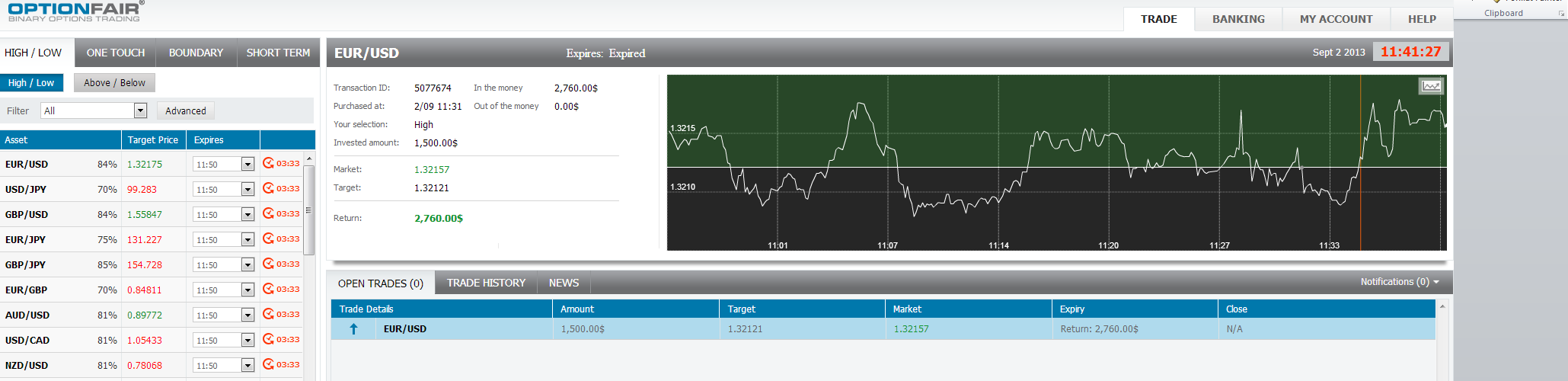 EUR/USD EUR/USD