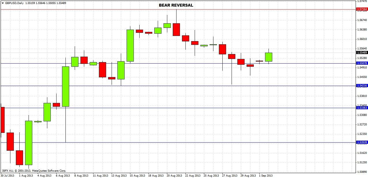 GBP/USD GBP/USD
