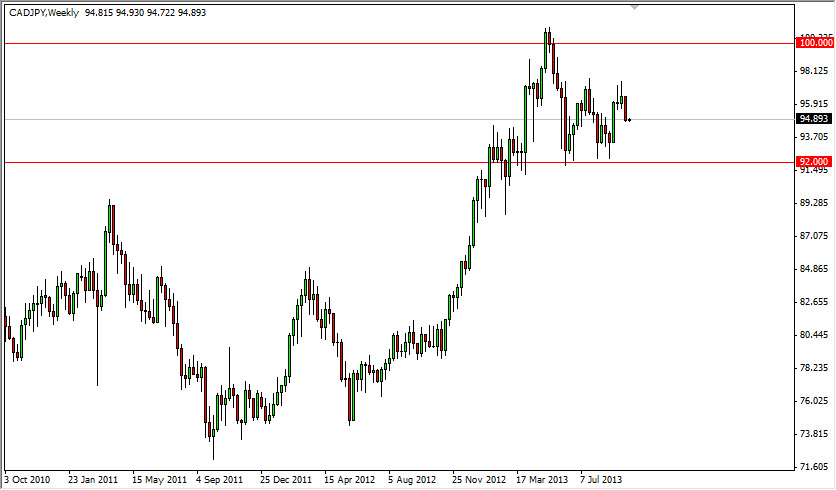 CADJPY Weekly CADJPY Weekly 93013