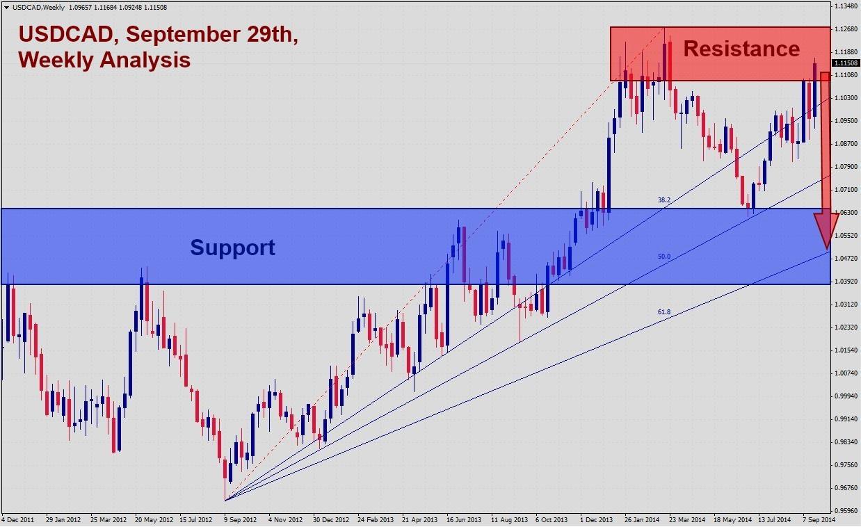 USDCAD 93014