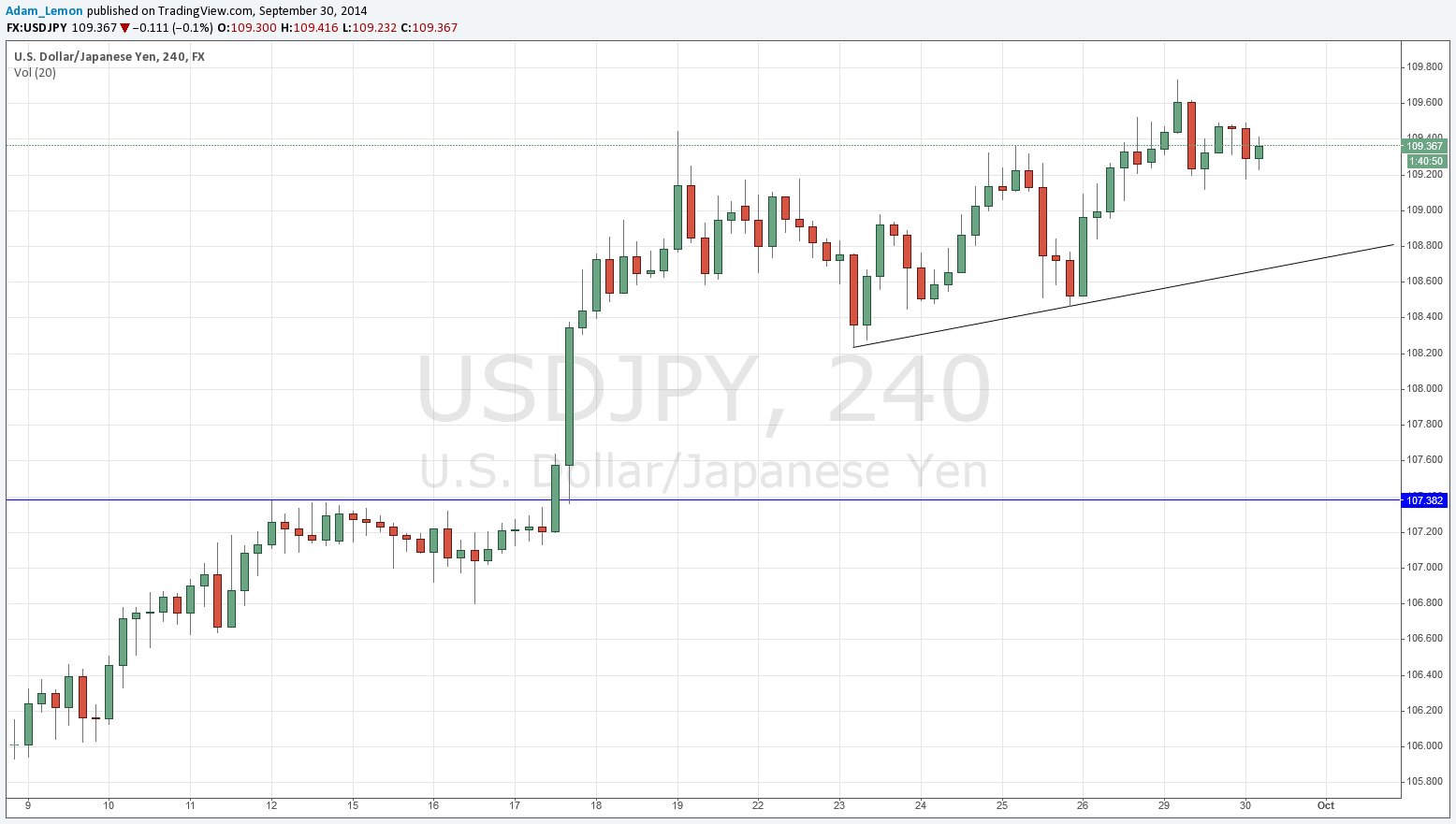 USDJPY USDJPY 93014