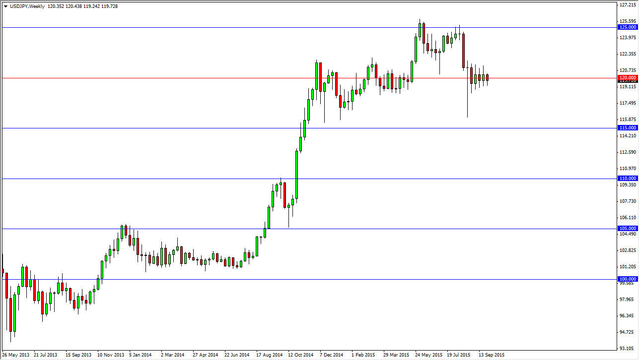 USDJPY Week USDJPY Week