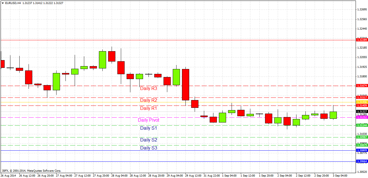 Grafico EURUSD 4h Grafico EURUSD 4h