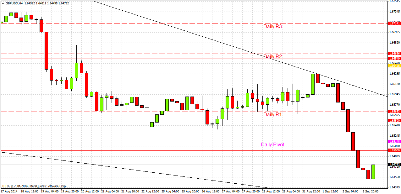 GBPUSD GBPUSD 9314