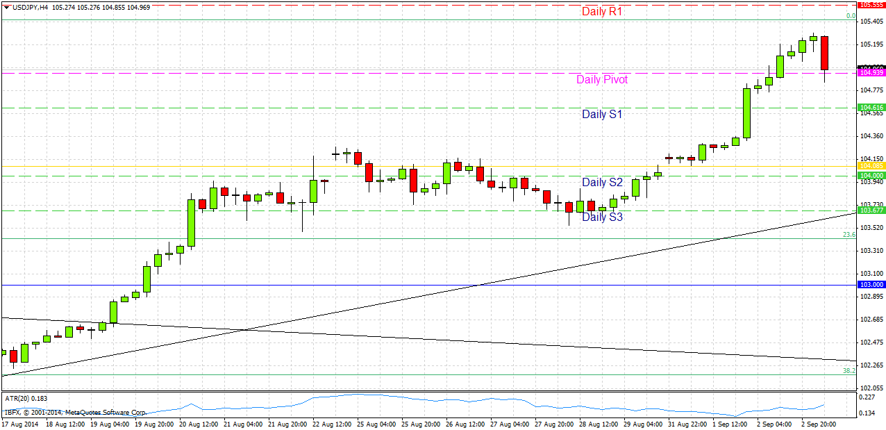 USDJPY USDJPY 9314