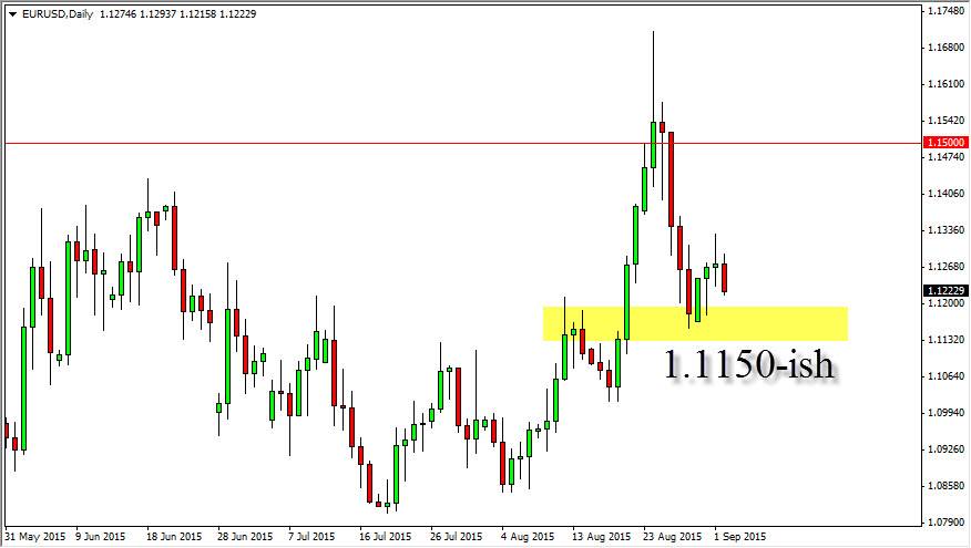 الرسم البياني اليومي لليورو مقابل الدولار الأمريكي الرسم البياني اليومي لليورو مقابل الدولار الأمريكي