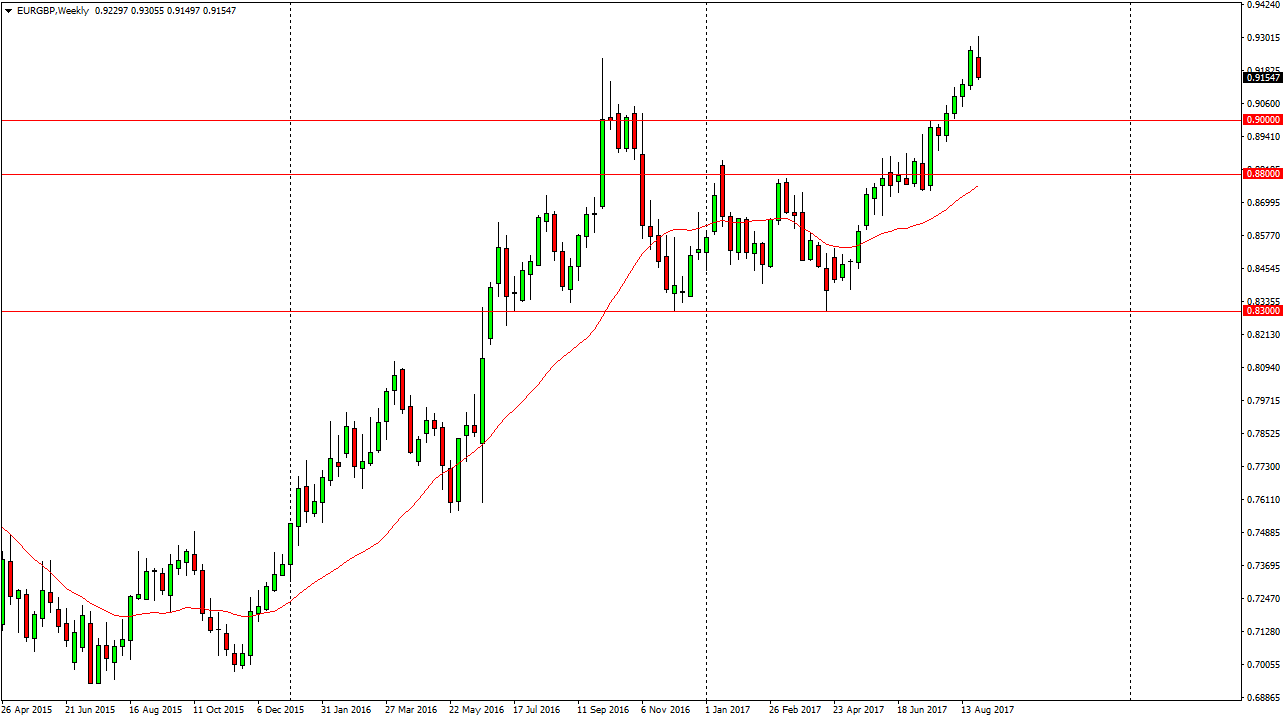 EURGBP EURGBP