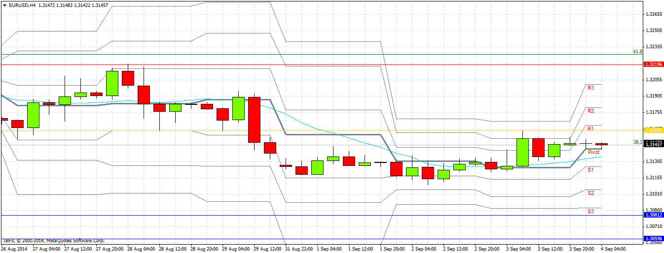 EURUSD 9414