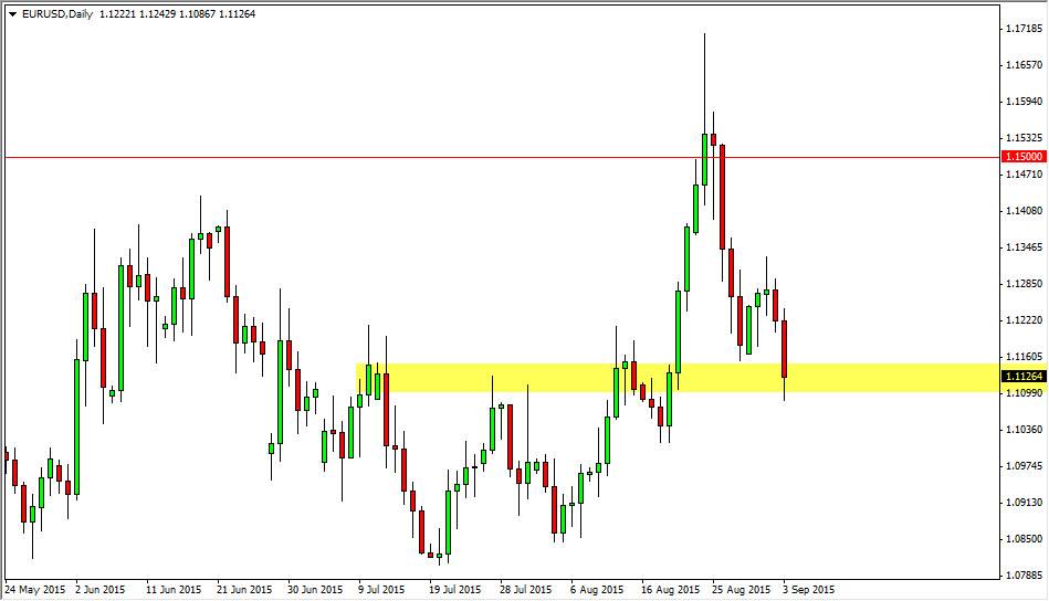 الرسم البياني اليومي لليورو مقابل الدولار الأمريكي الرسم البياني اليومي لليورو مقابل الدولار الأمريكي