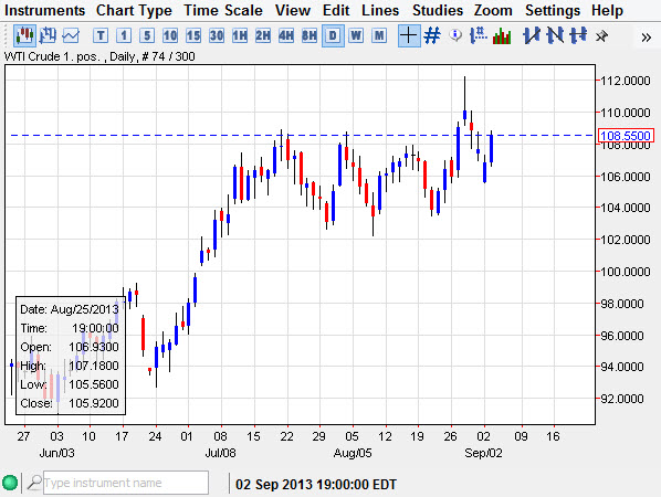 Crude Oil Crude Oil 9413