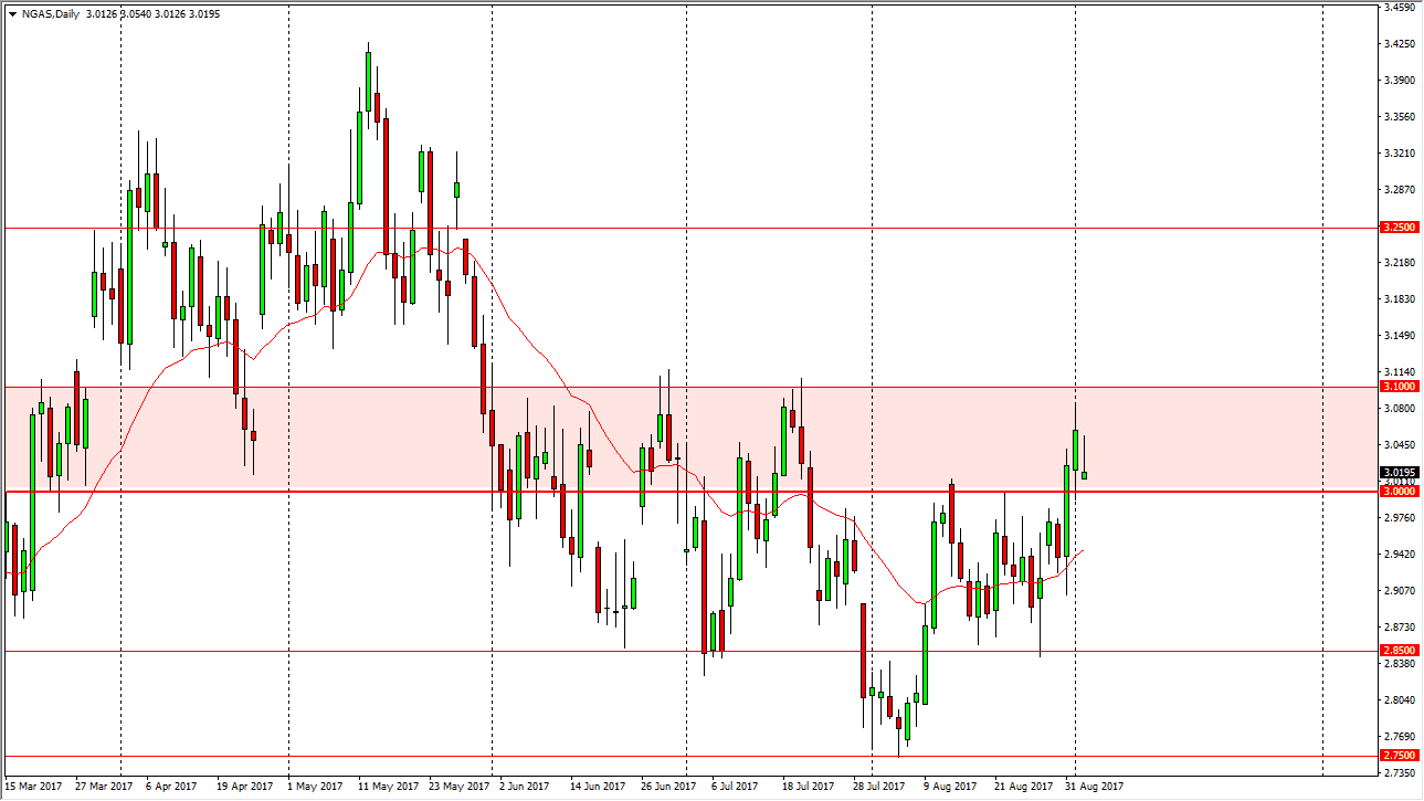nAtural gas Natural gas