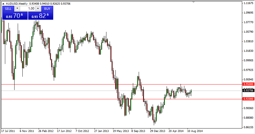 AUDUSD Week 9714