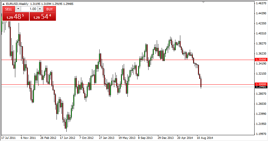 EURUSD 9714