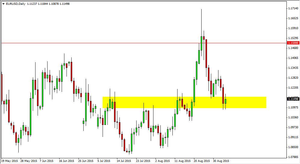 الرسم البياني اليومي لليورو مقابل الدولار الأمريكي الرسم البياني اليومي لليورو مقابل الدولار الأمريكي