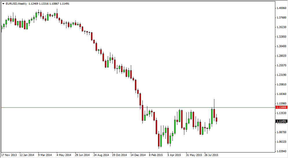 EUR/USD
