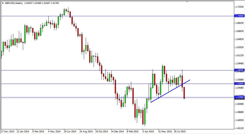 GBP/USD