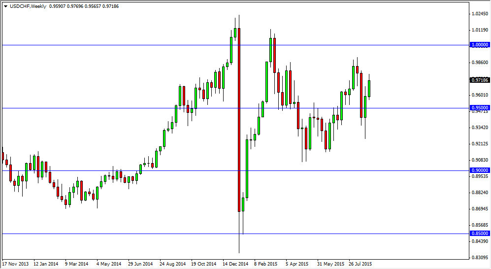 USD/CHF