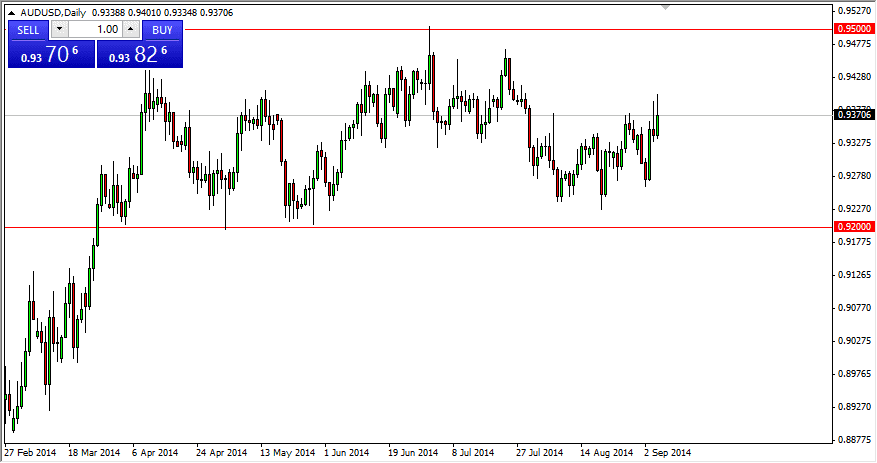 AUDUSD AUDUSD 9814