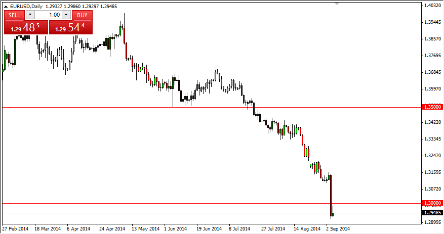 EURUSD Daily EURUSD Daily