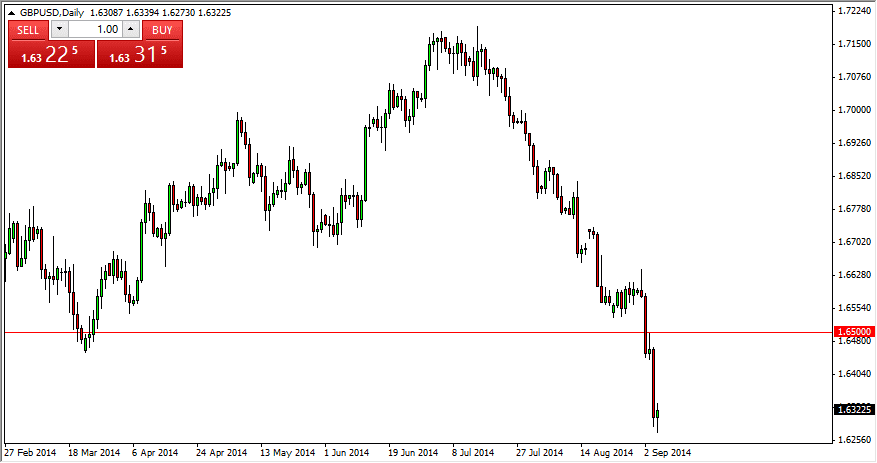 GBPUSD GBPUSD 9814