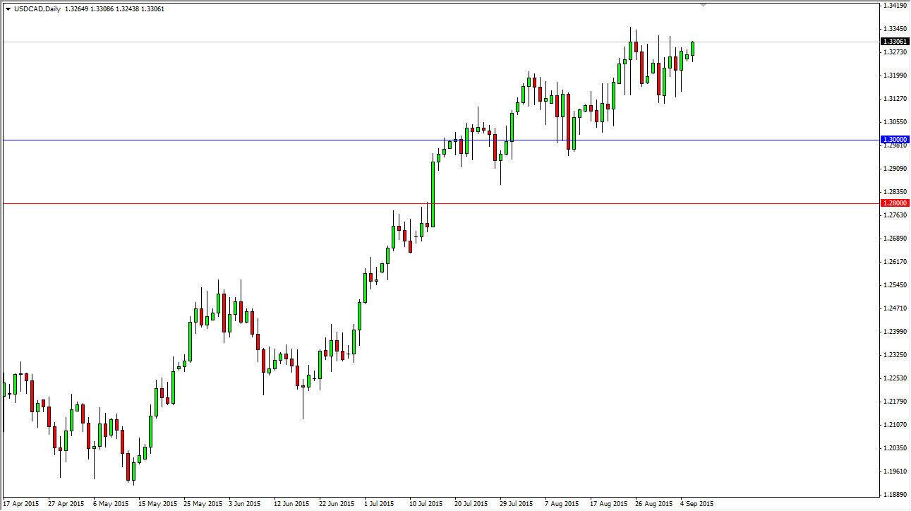 الرسم البياني اليومي الدولار الأمريكي/الدولار الكندي الرسم البياني اليومي الدولار الأمريكي/الدولار الكندي
