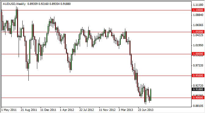 Previsioni Forex AUD/USD 09 Set. 2013