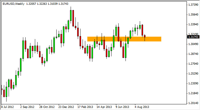 Previsioni Forex EUR/USD 09 Set. 2013