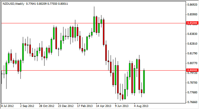 Previsioni Forex NZD/USD 09 Set. 2013