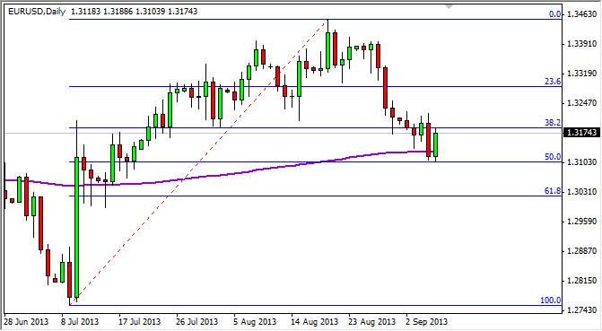 EURUSD Daily EURUSD Daily 9913