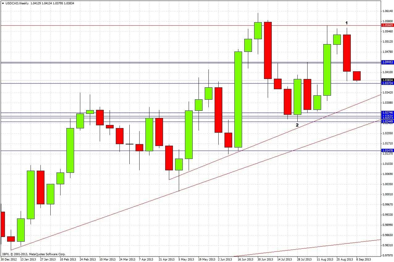USDCAD Weekly USDCAD Weekly 9913