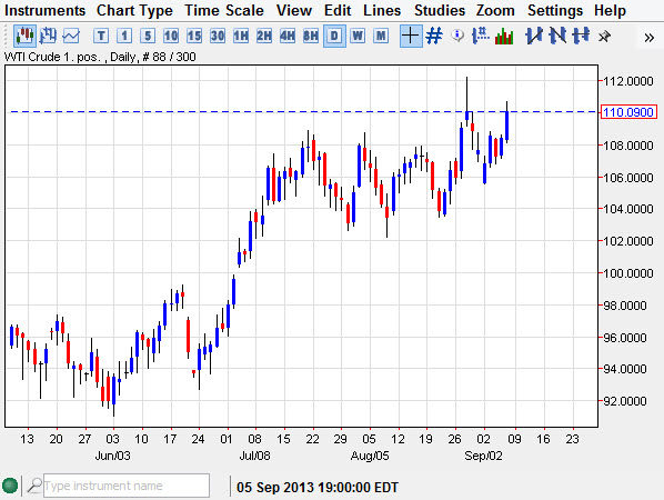 Crude Oil Crude Oil 9913