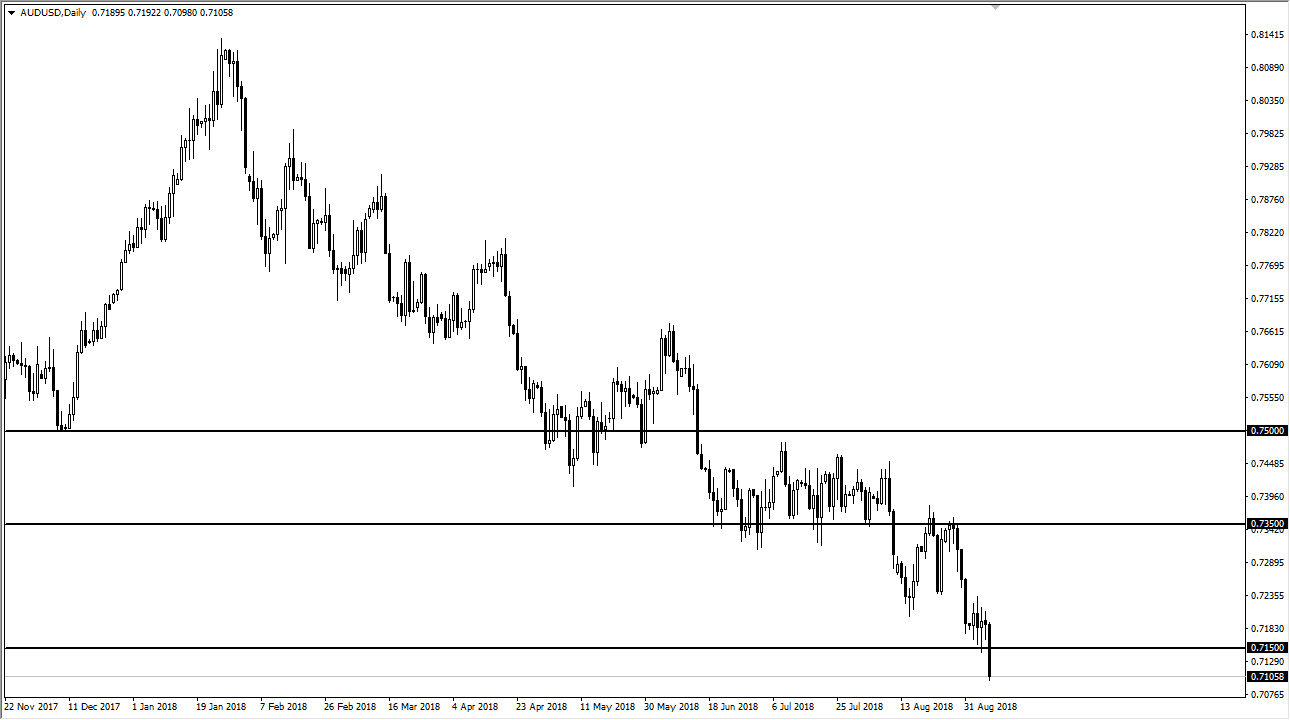 AUDUSD AUDUSD
