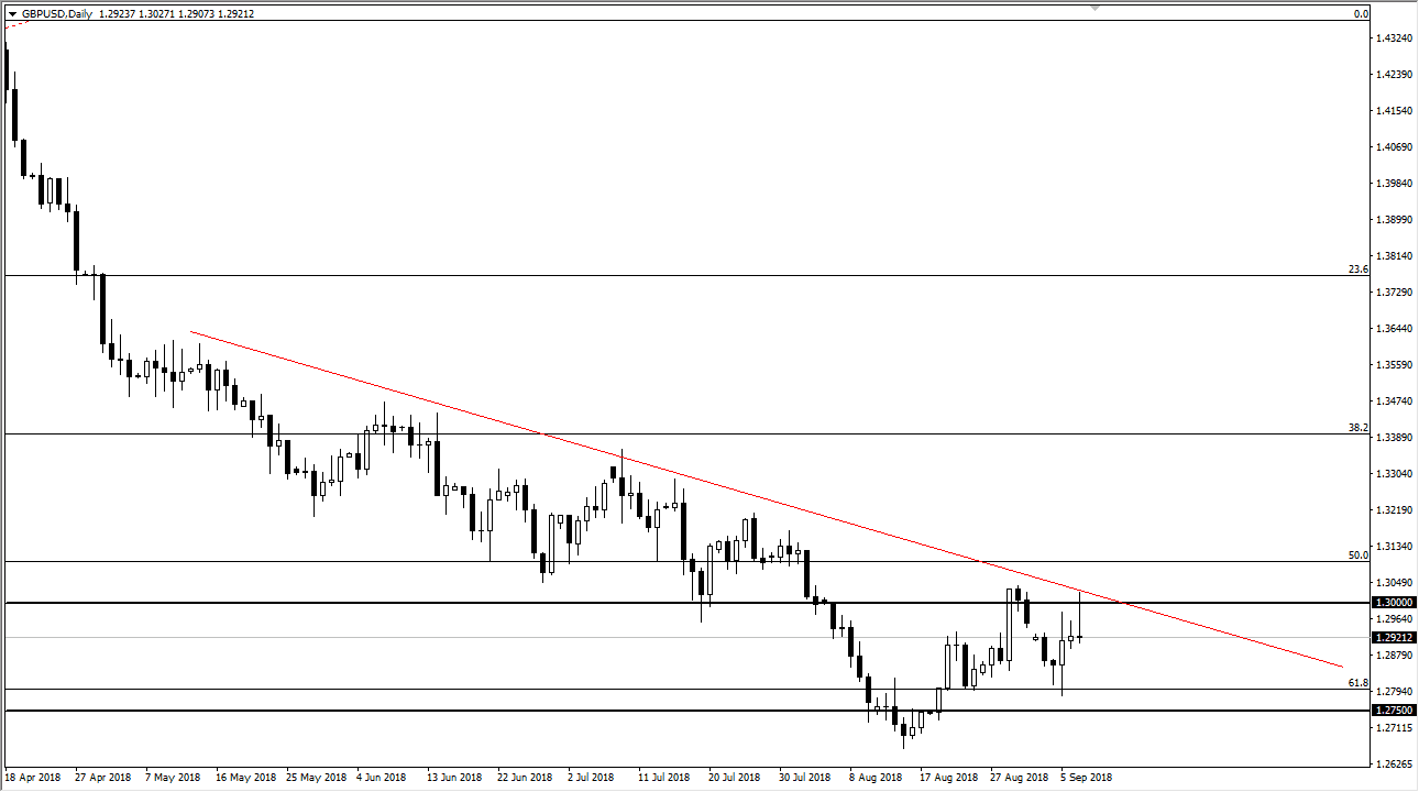 Previsioni GBP/USD Previsioni GBP/USD