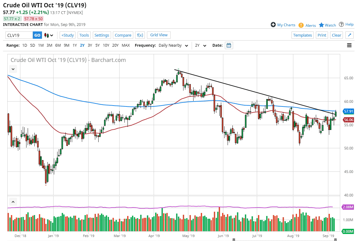 Crude oil Crude oil