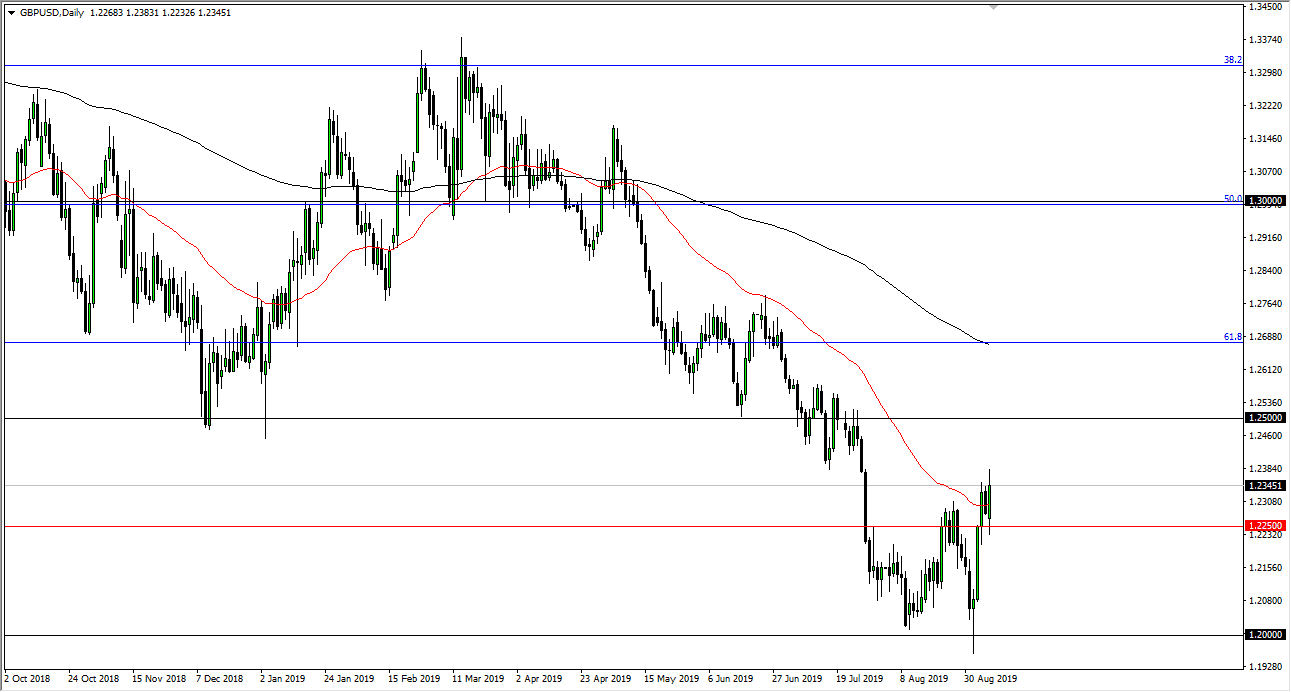 GBP/USD