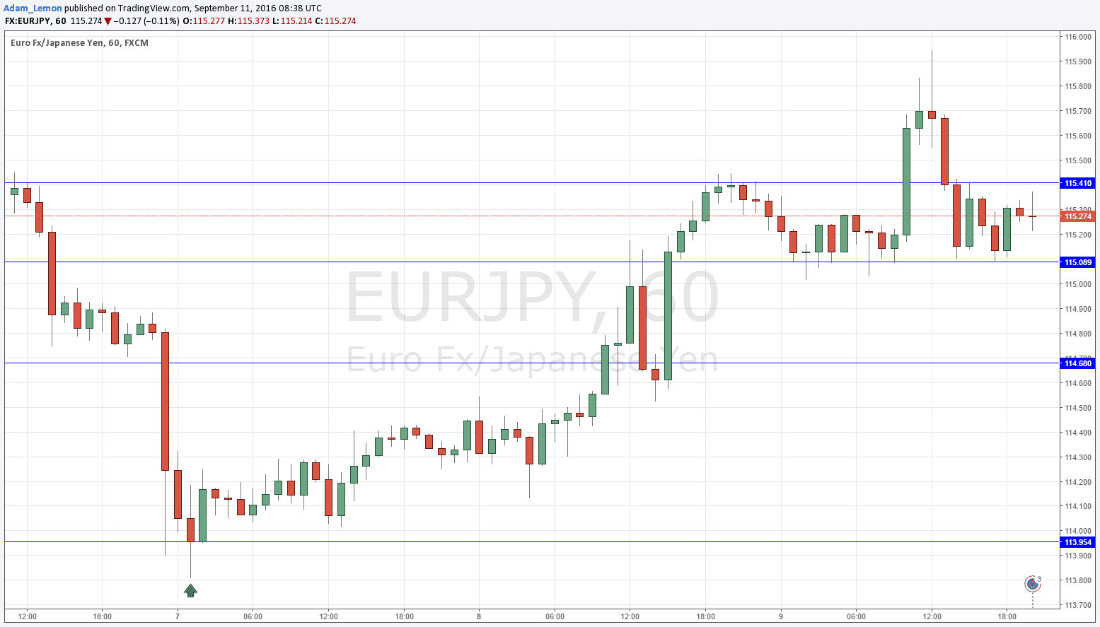 EURJPY