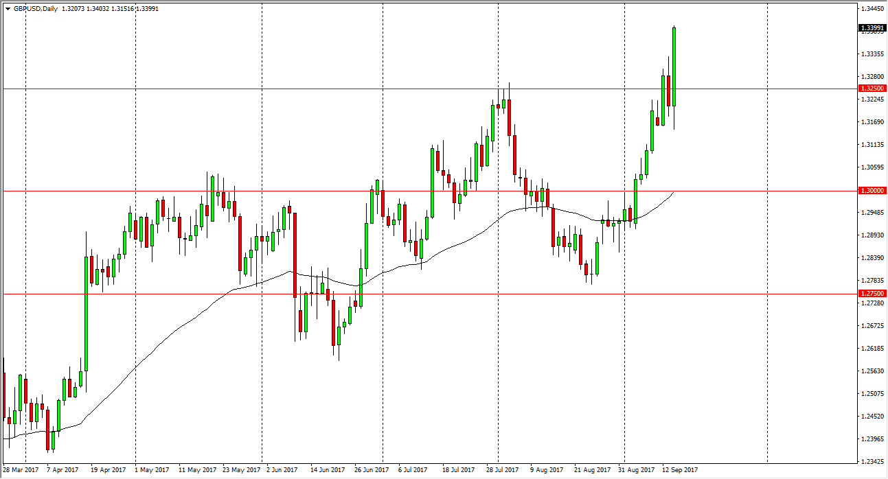 Grafico GBP/USD
