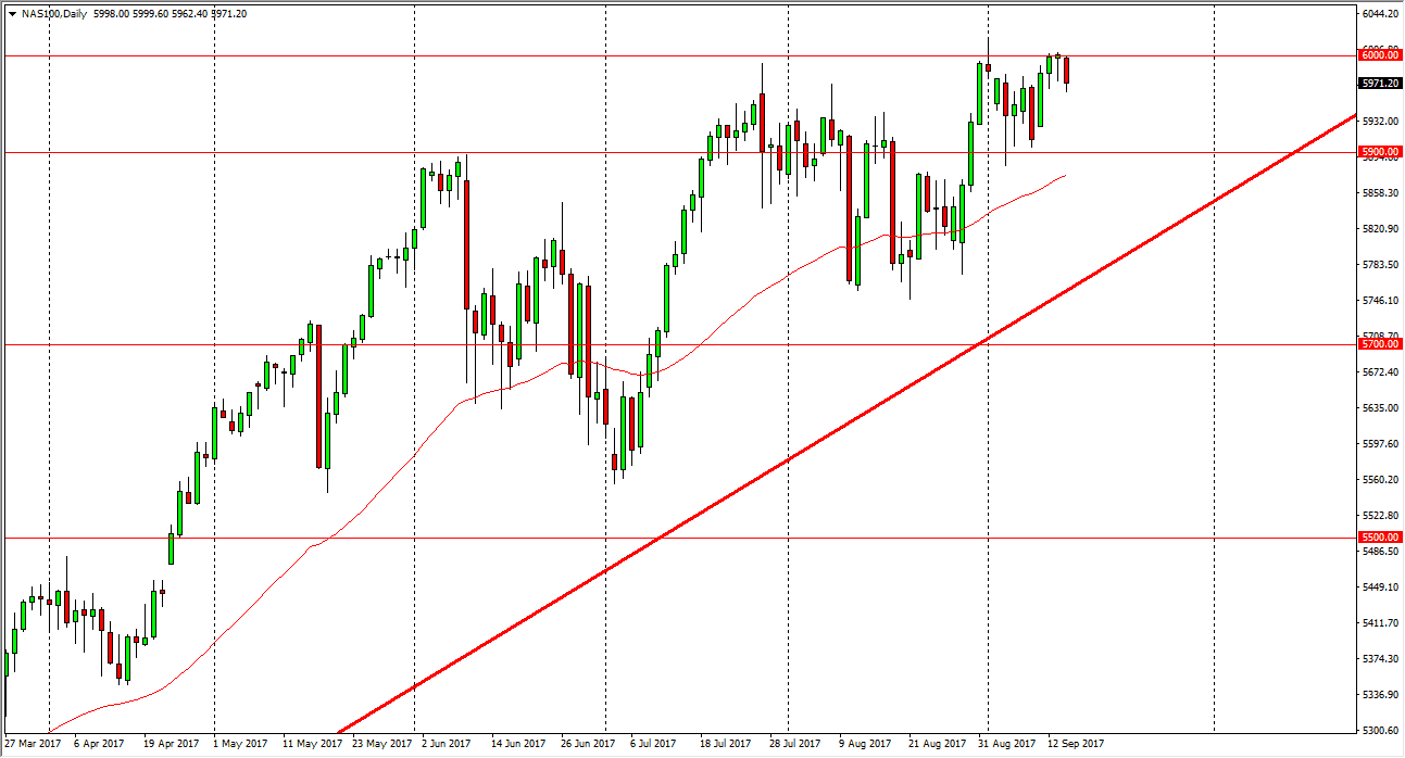 Grafico Nasdaq 100