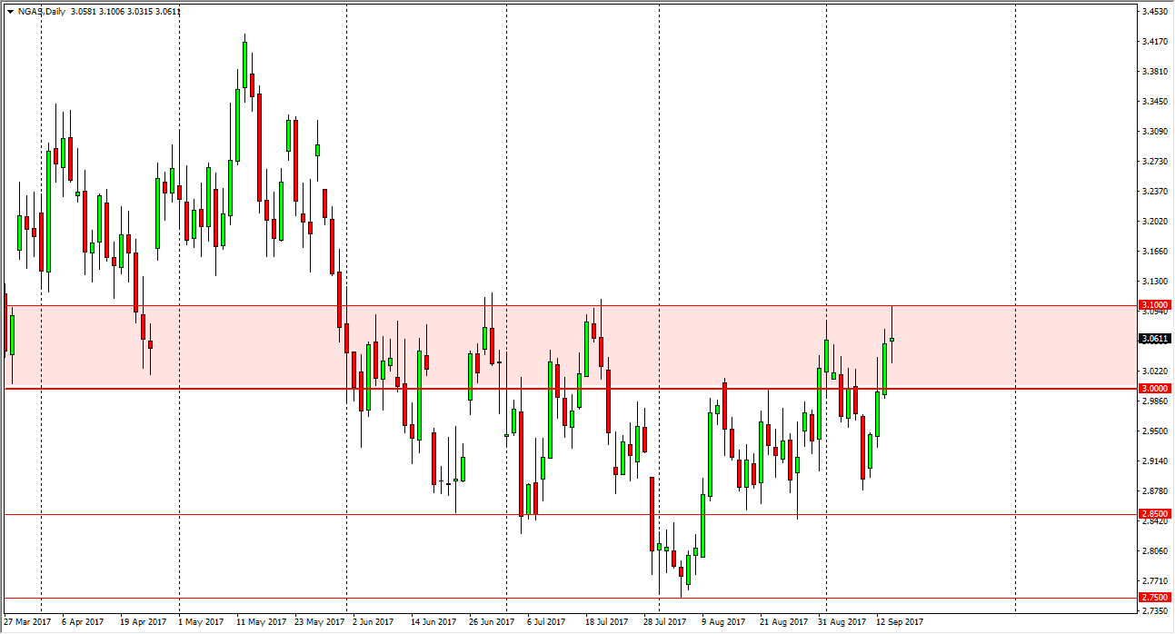 Grafico Gas Naturale