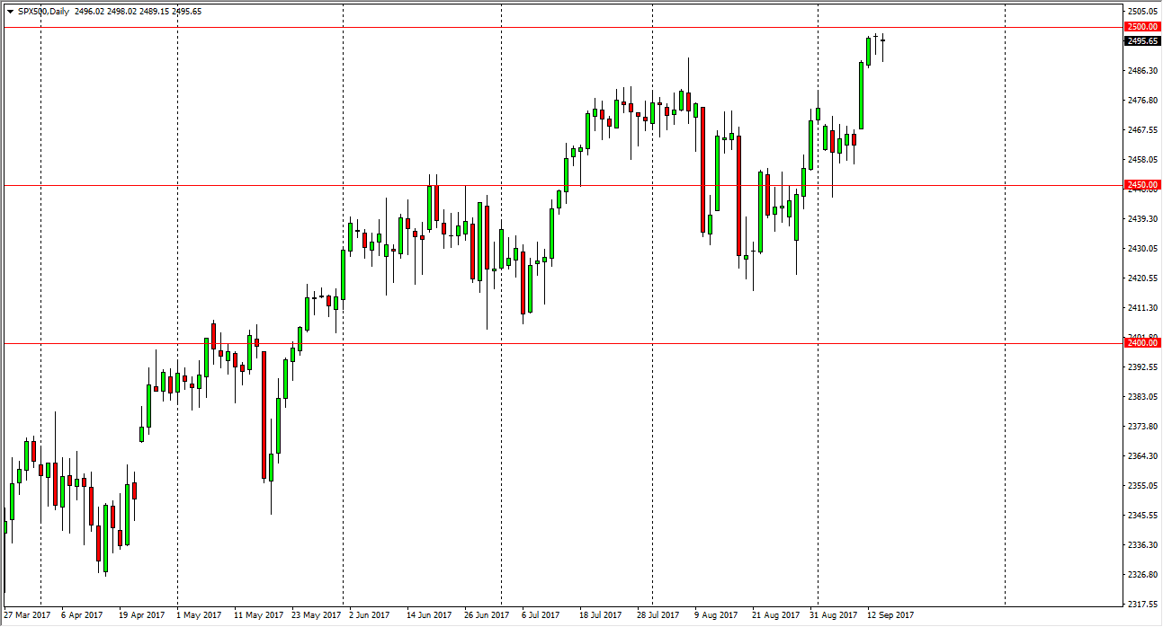 Grafico S&P 500