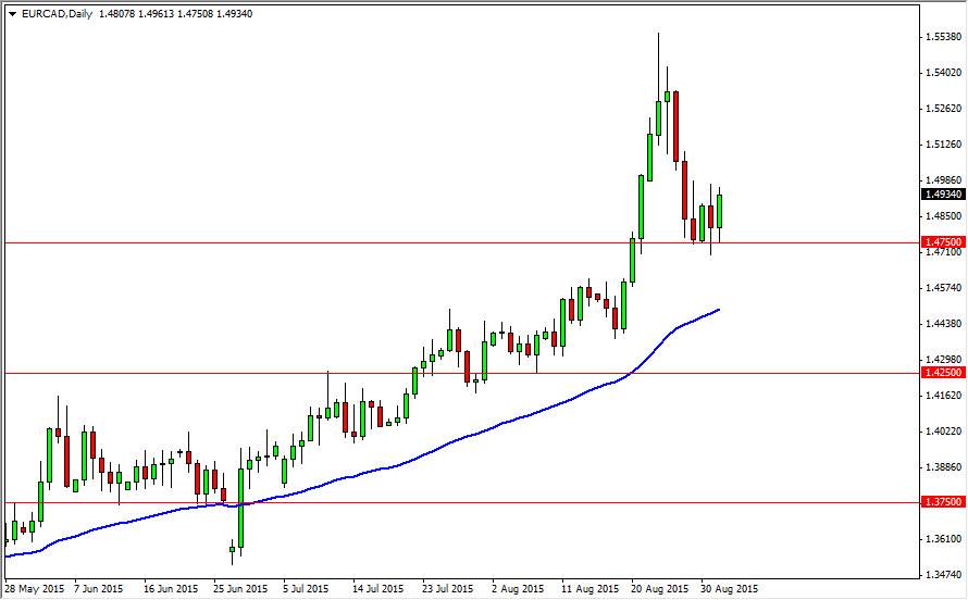 EURCAD EURCAD