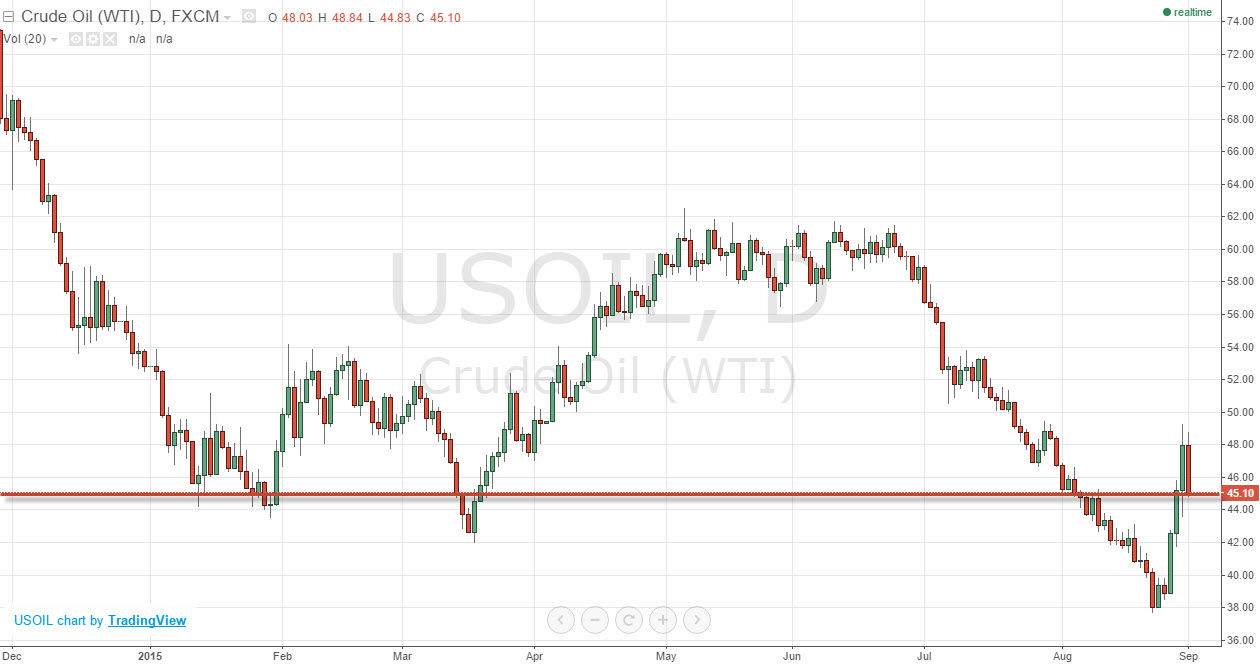 Crude oil