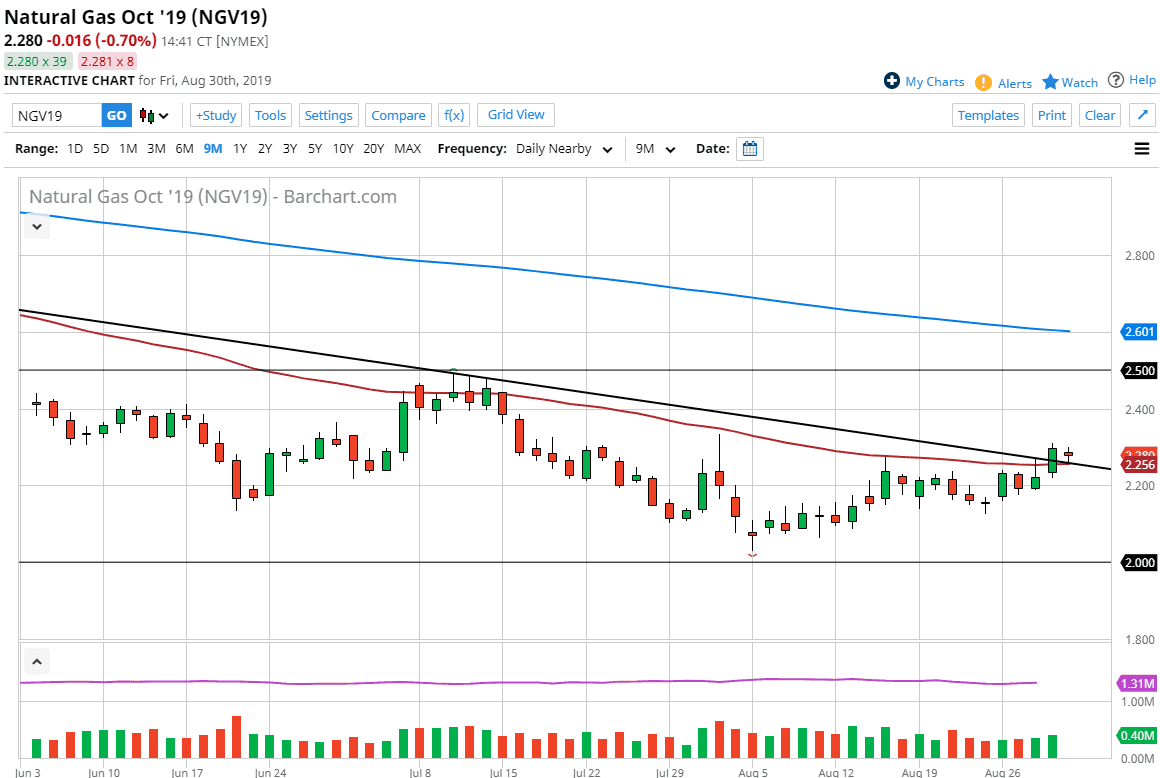 Natural gas Natural gas