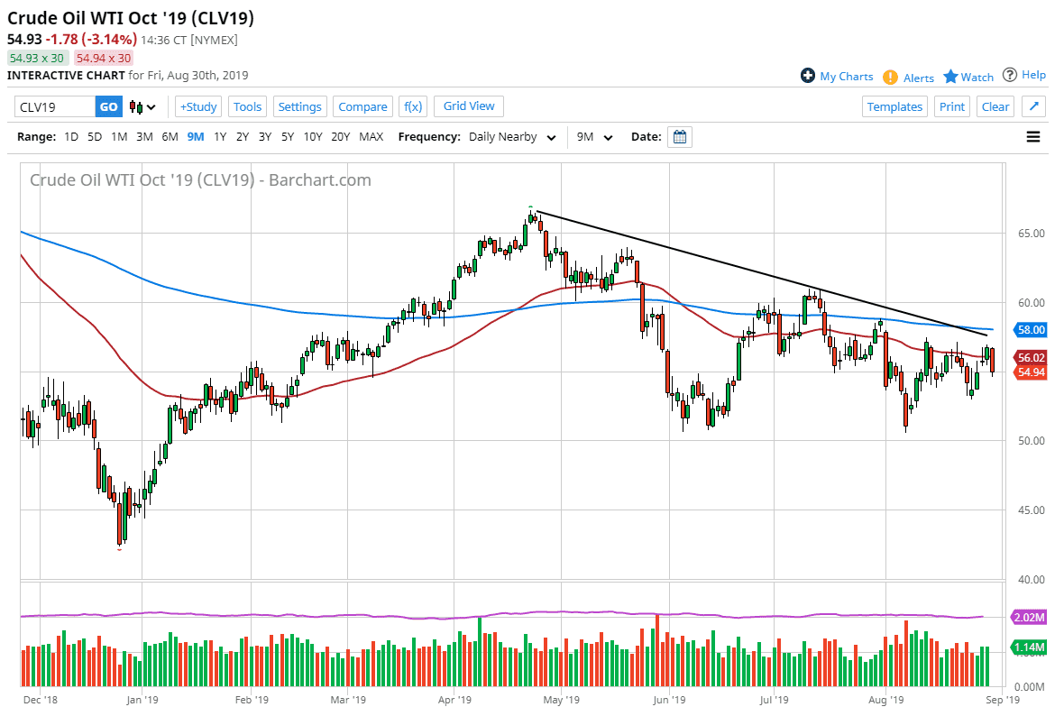 Crude oil Crude oil