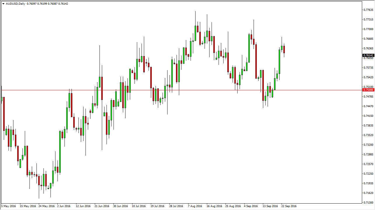 AUDUSD AUDUSD