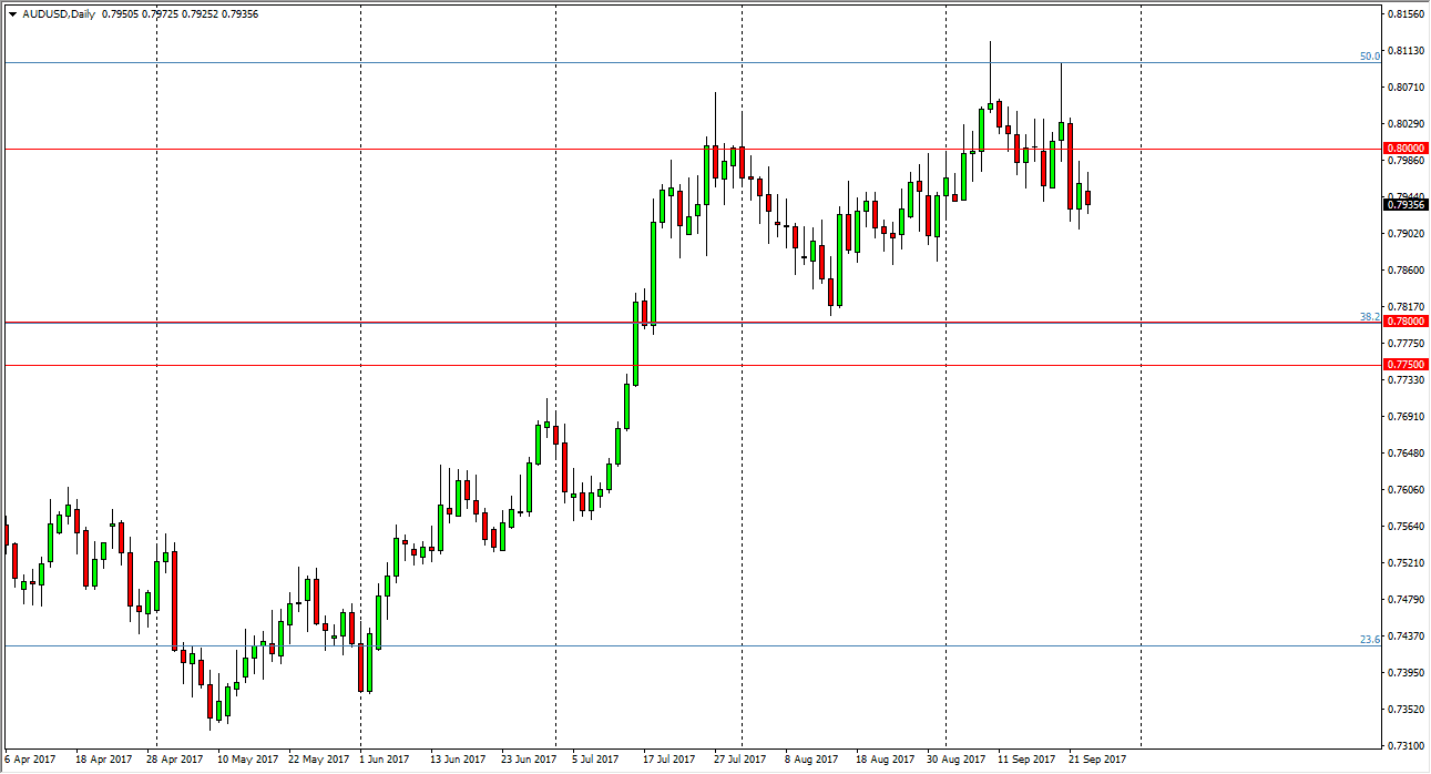 AUDUSD AUDUSD