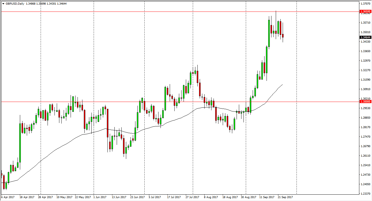 GBP/USD GBP/USD