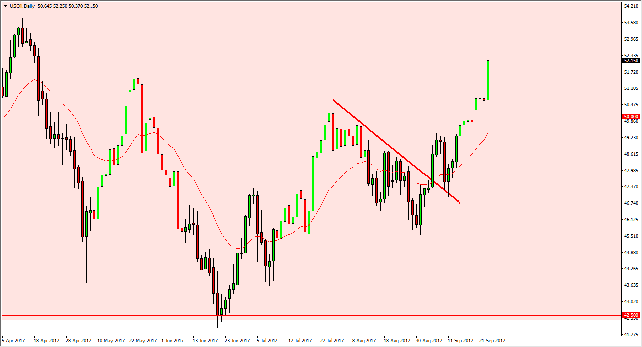 الرسم البياني اليومي للنفط الخام الرسم البياني اليومي للنفط الخام